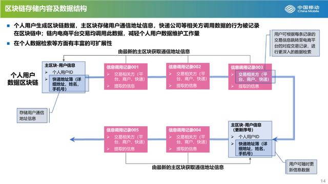 作品公布