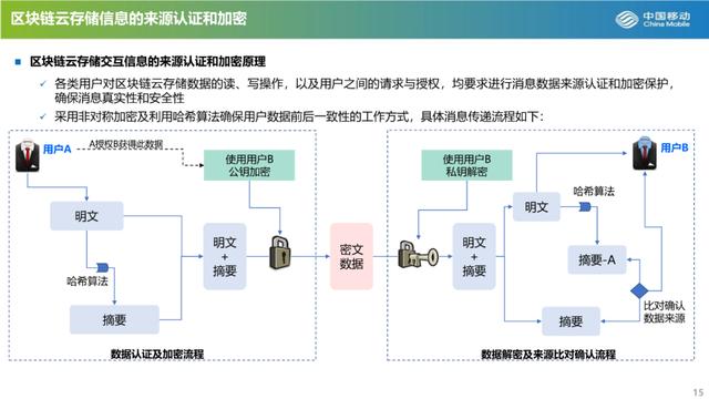 作品公布