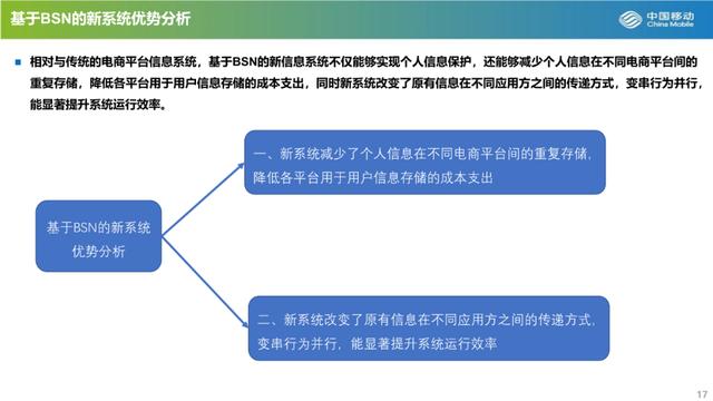 作品公布