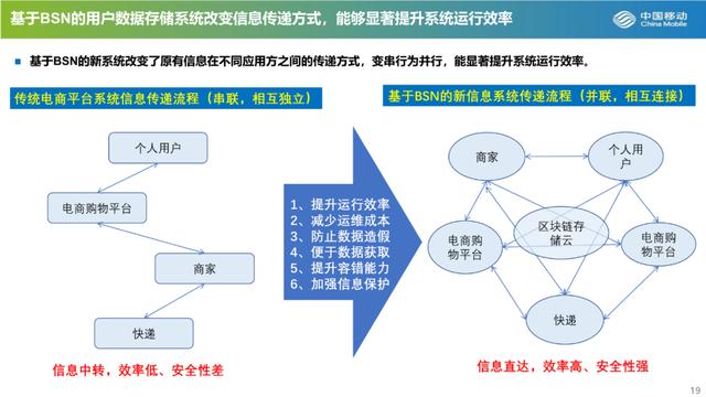 作品公布