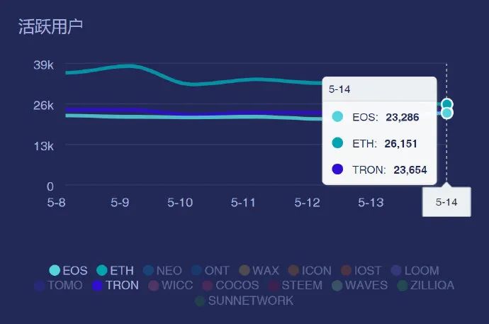 DAPP