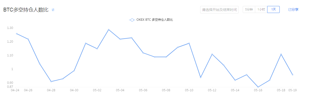 负利率