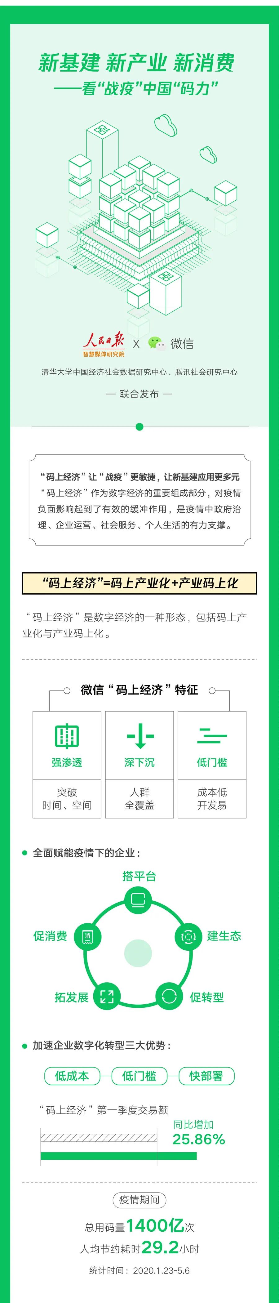 经济