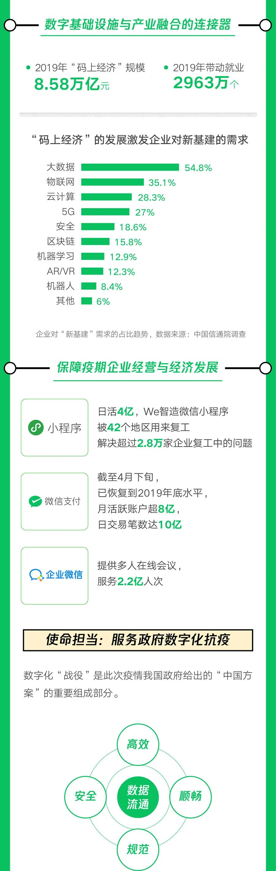 经济