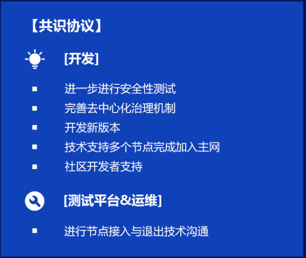 双周报