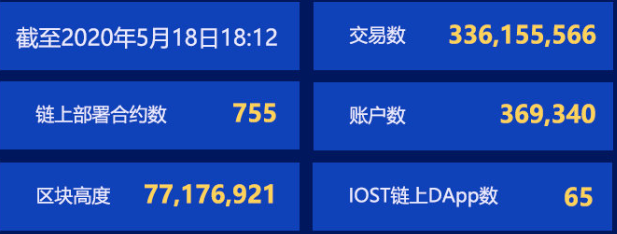 双周报