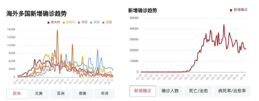 新商品流通经济