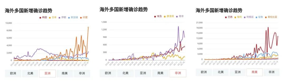 新商品流通经济