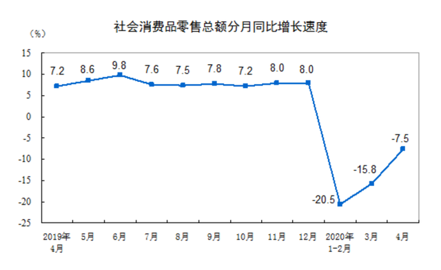 新商品流通经济