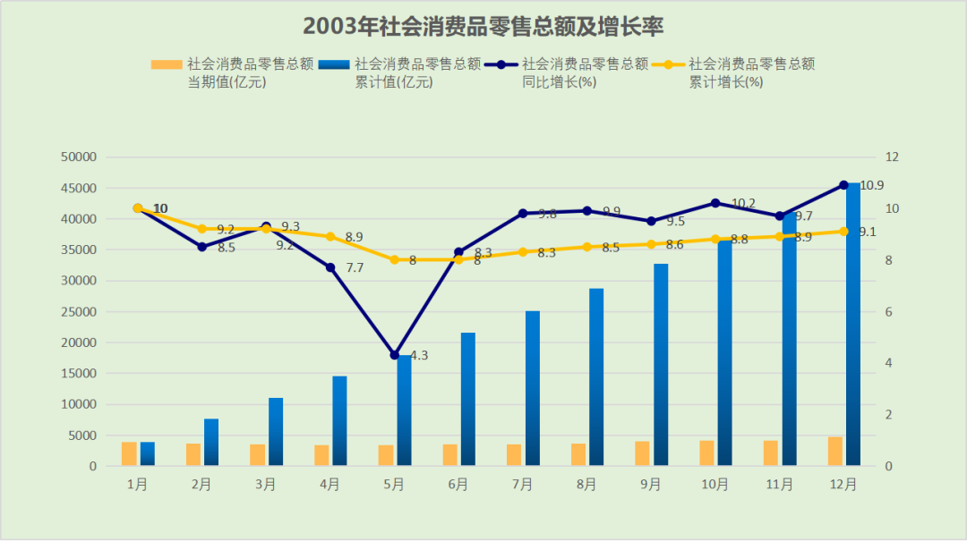 新商品流通经济