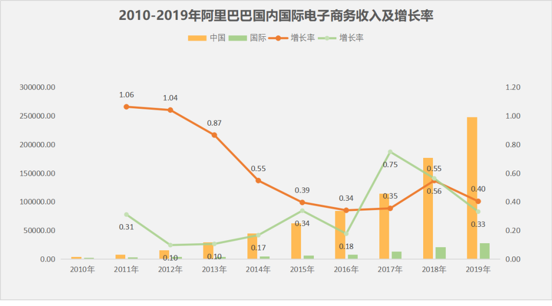 新商品流通经济