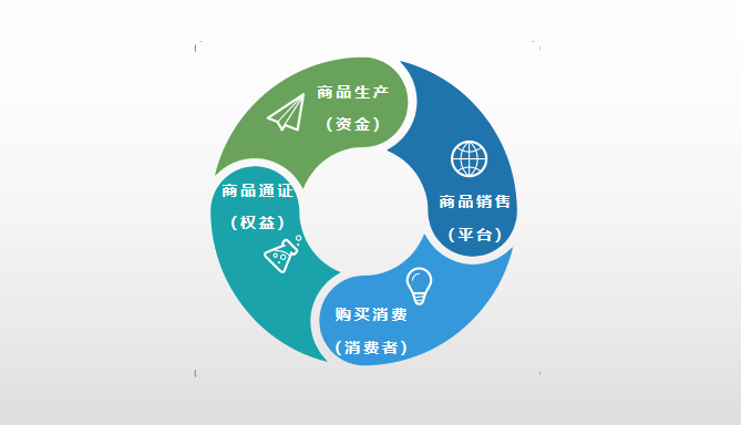 新商品流通经济