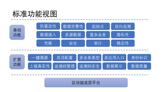 经济