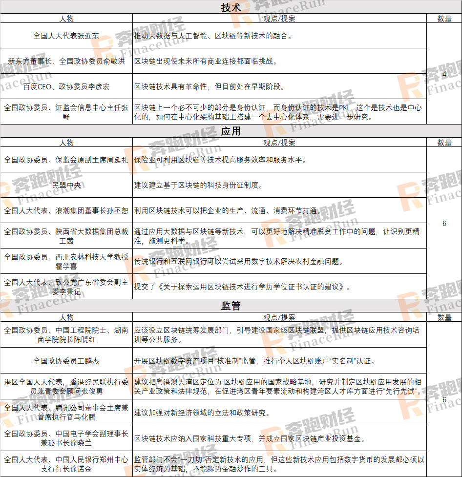 经济
