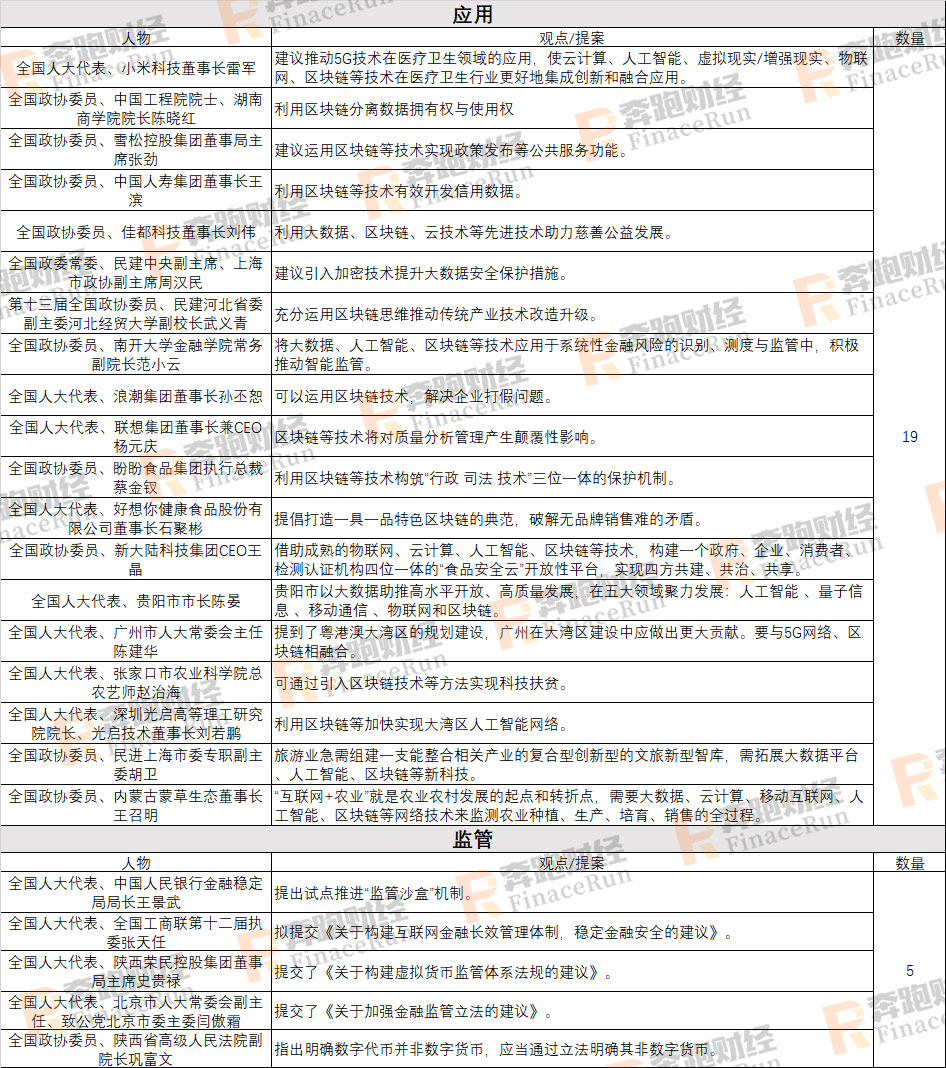 经济