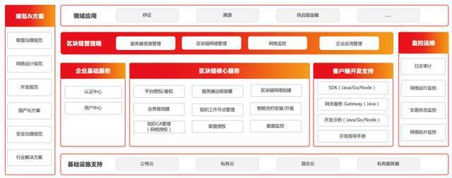 企业