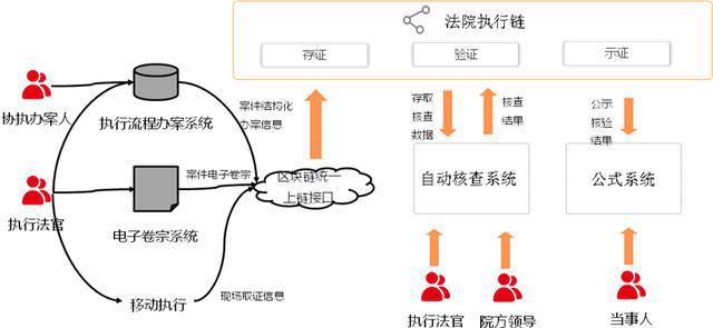 企业