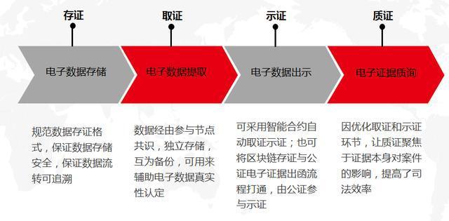 企业