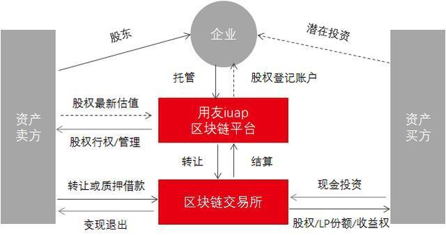 企业