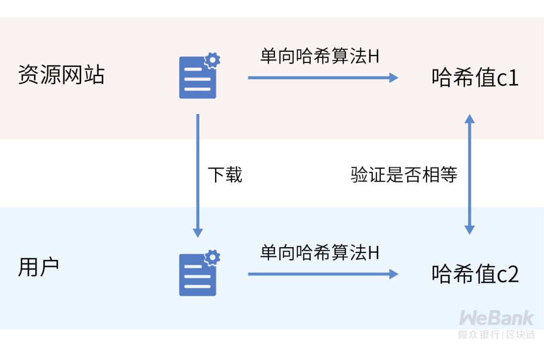 数据