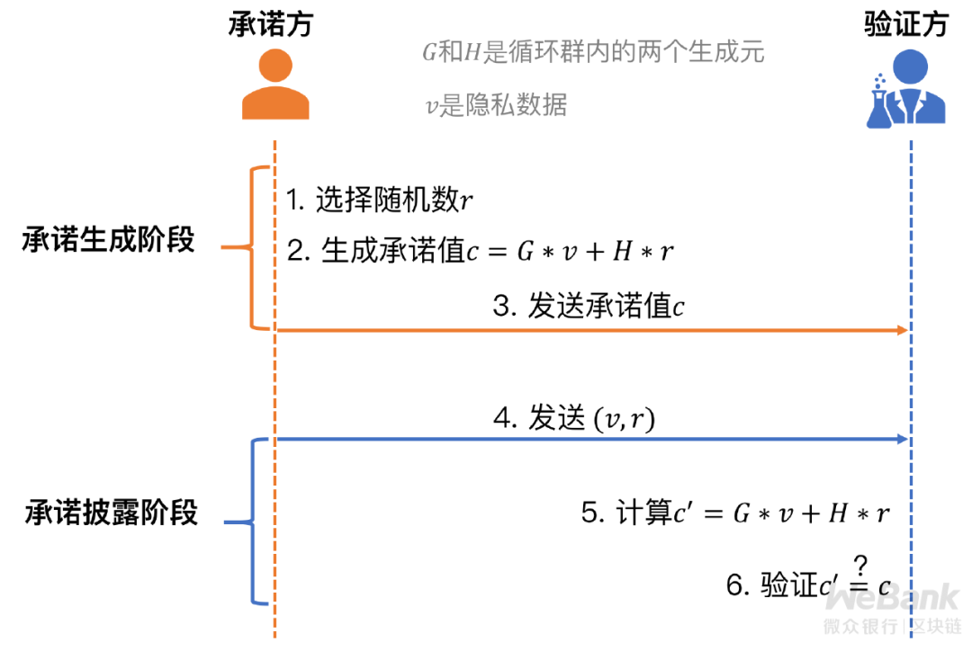 数据