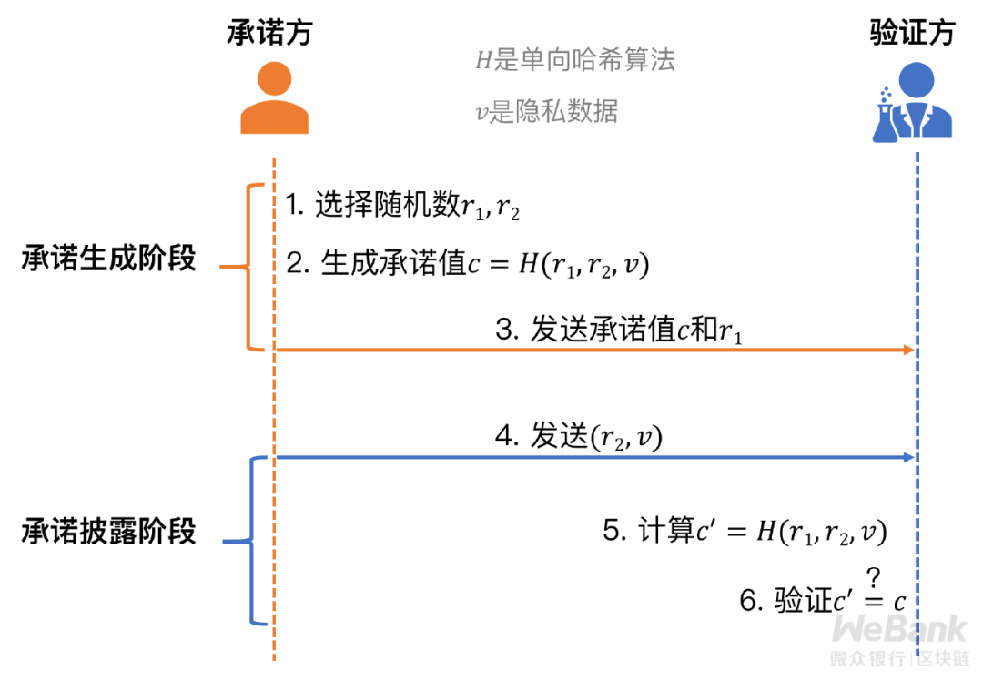 数据