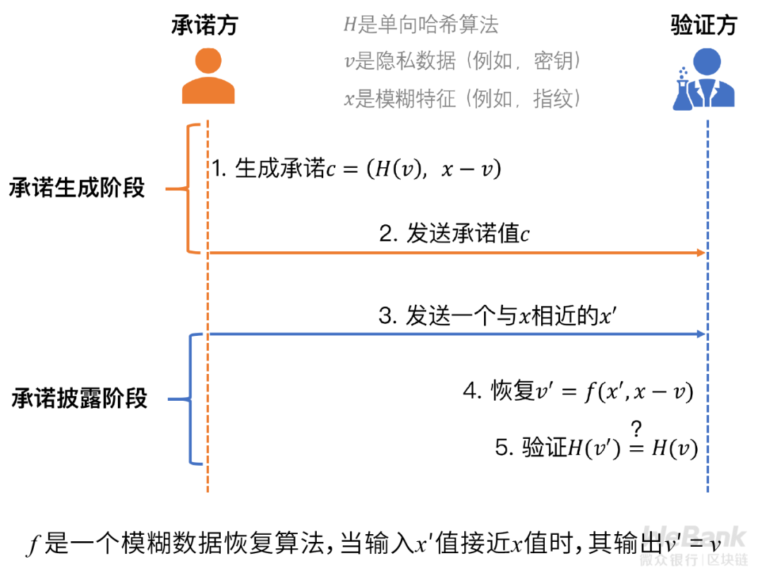 数据