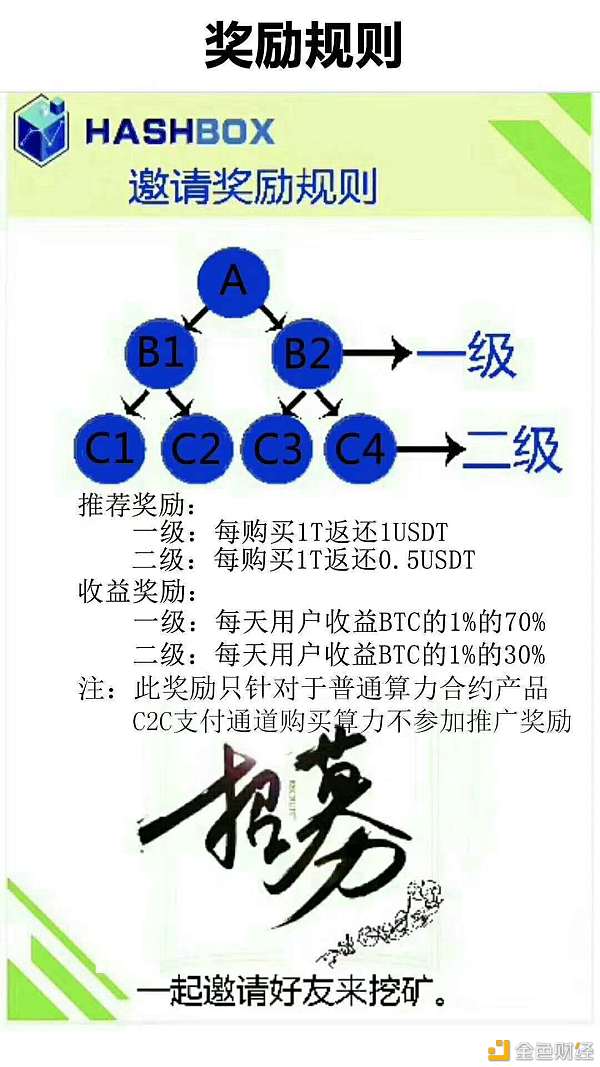 机构投资者