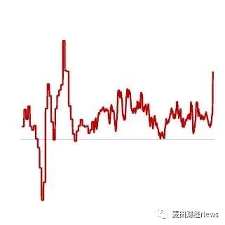 巴菲特