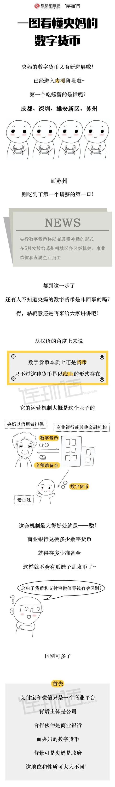 数字货币