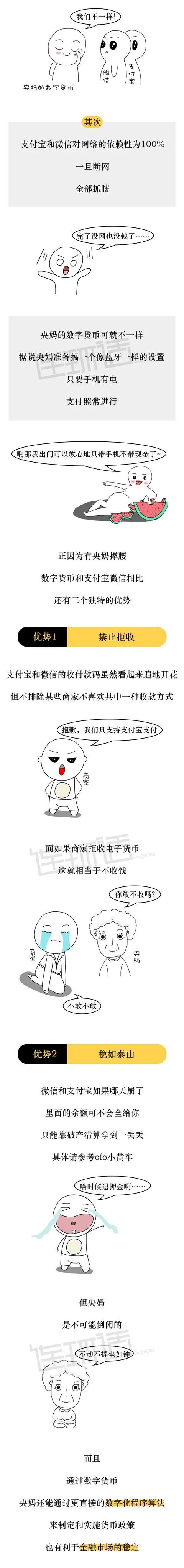数字货币