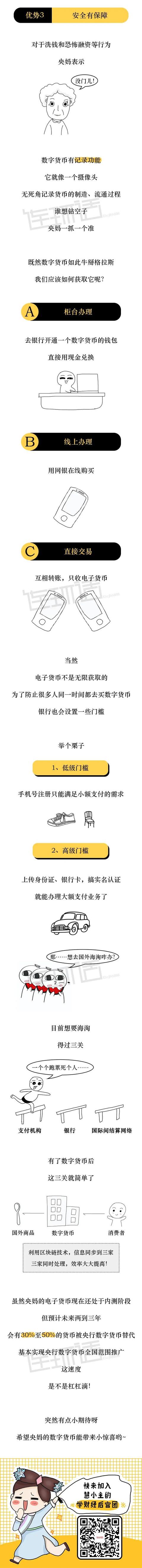 数字货币