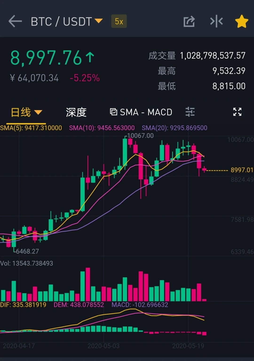 合约