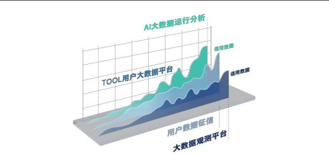 用户
