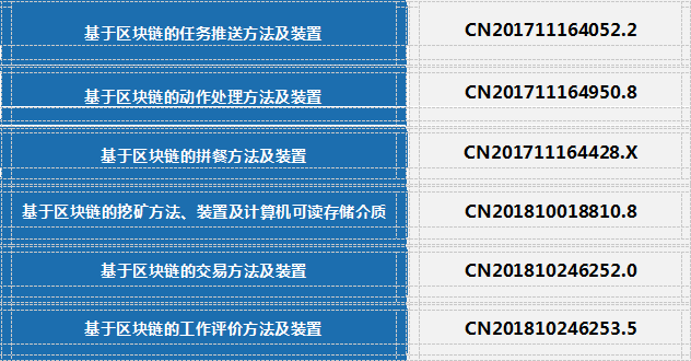 用户
