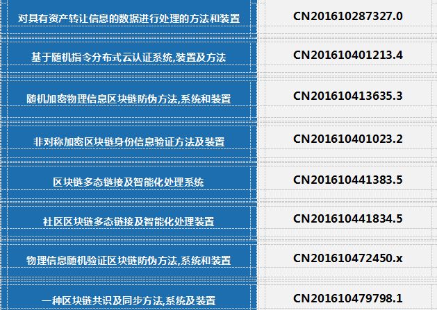 用户