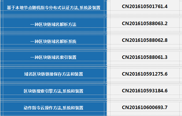 用户