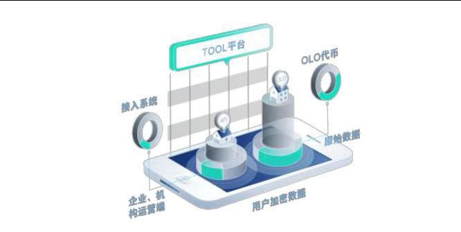 用户
