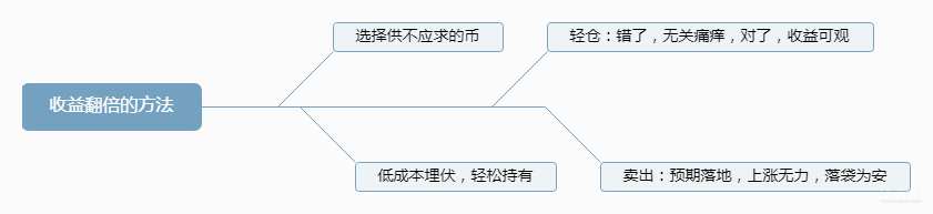 赚钱