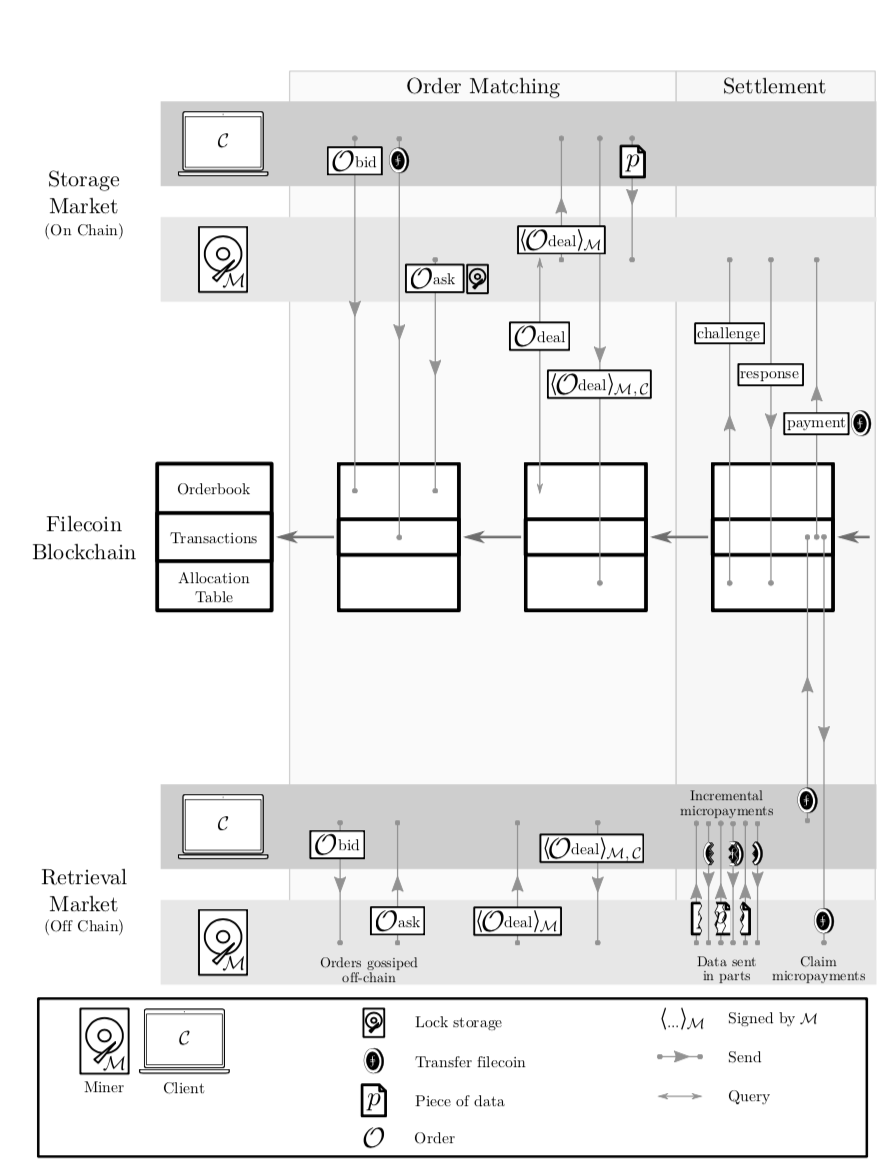 IPFS