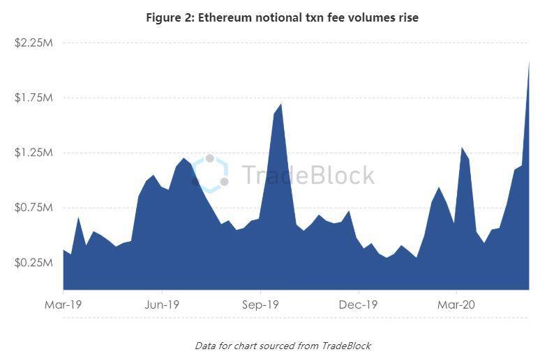 ETH2.0
