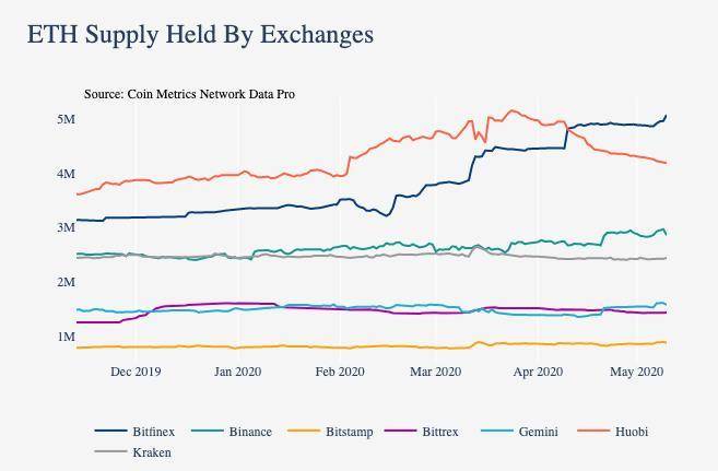 ETH2.0