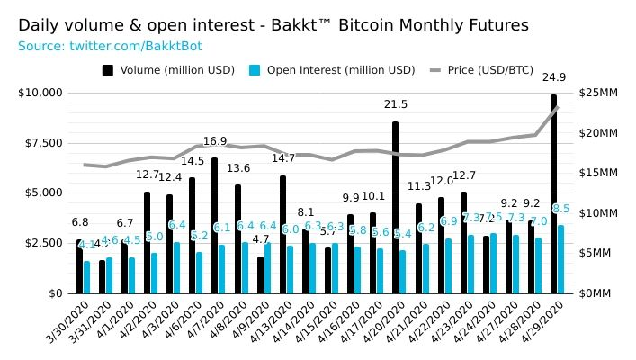 机构投资者
