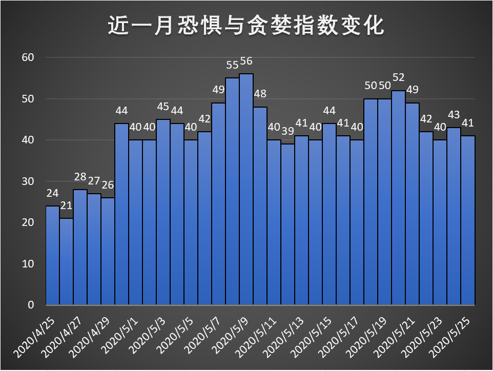 数字货币