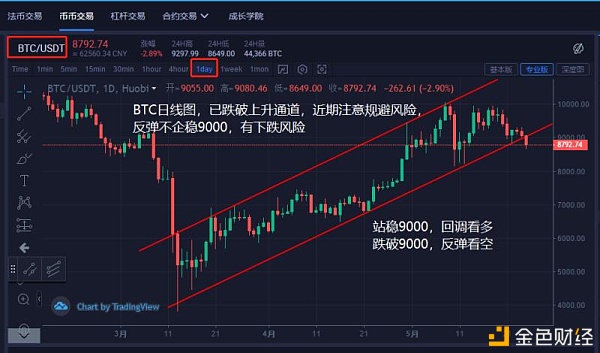 数字货币