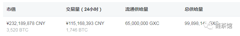 币安