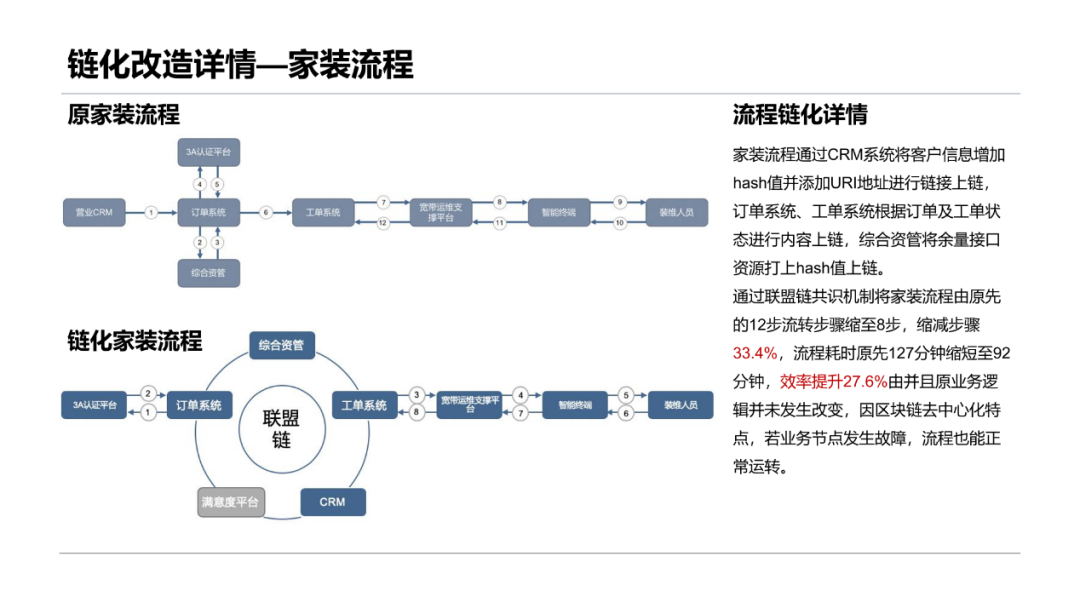 作品展示