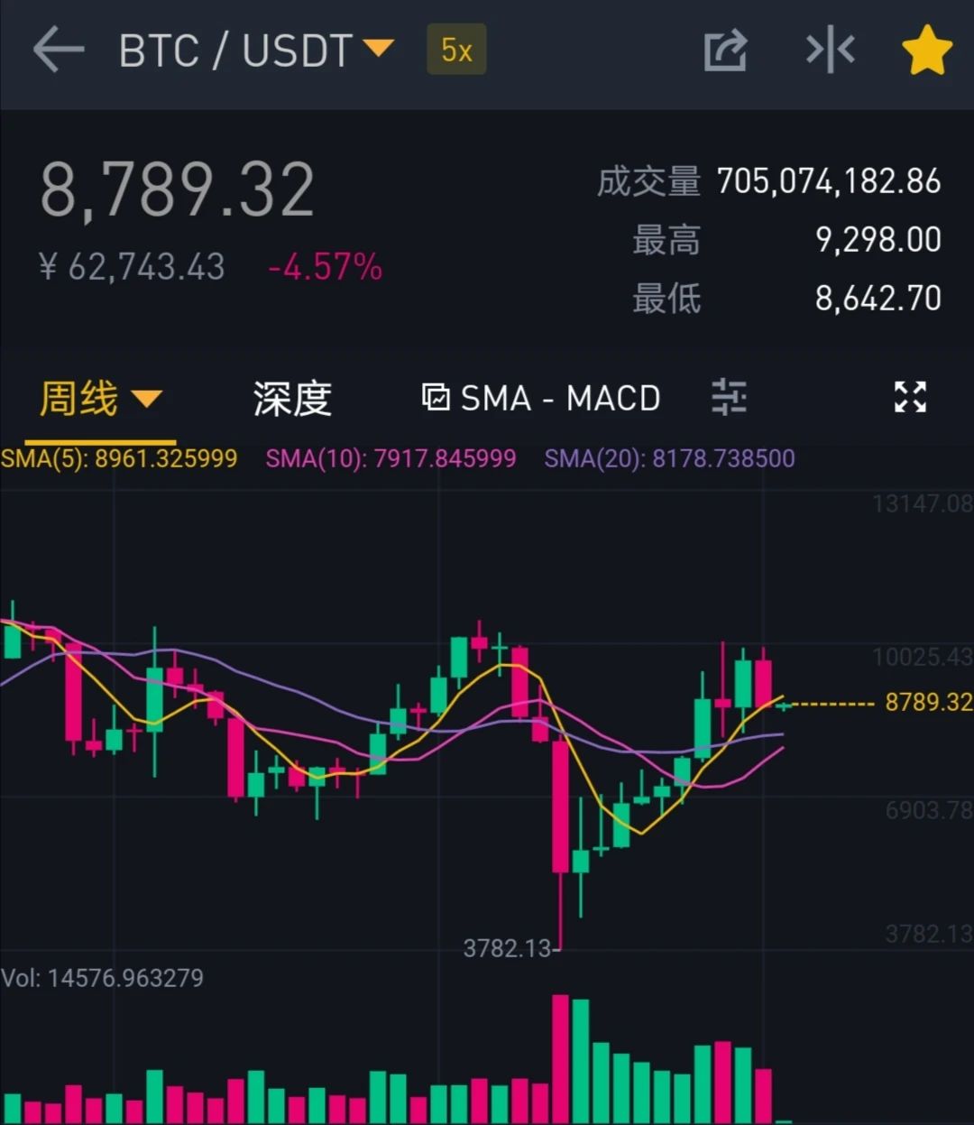 币圈