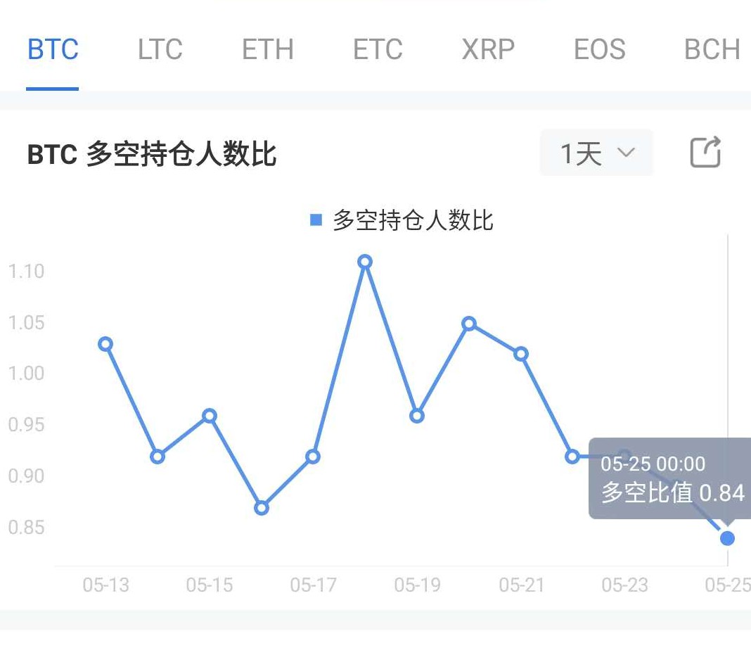 高盛
