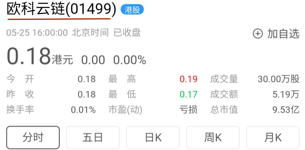 交易所